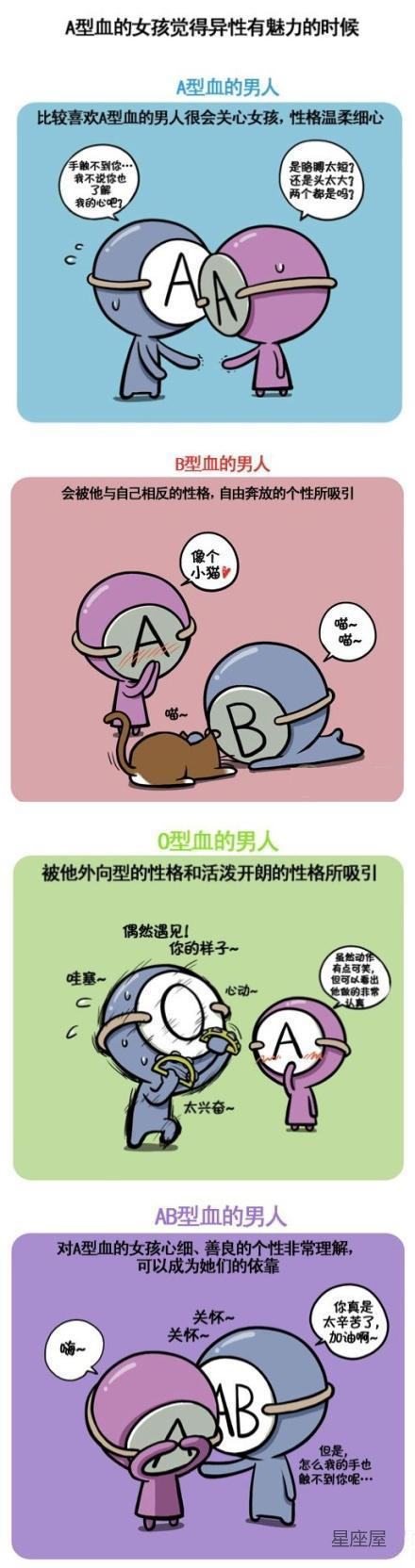 a型血女孩觉得异性有魅力的时候