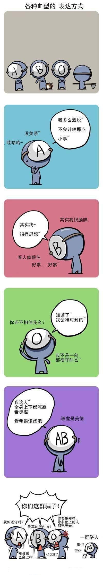 血型漫画:各种血型的表达方式