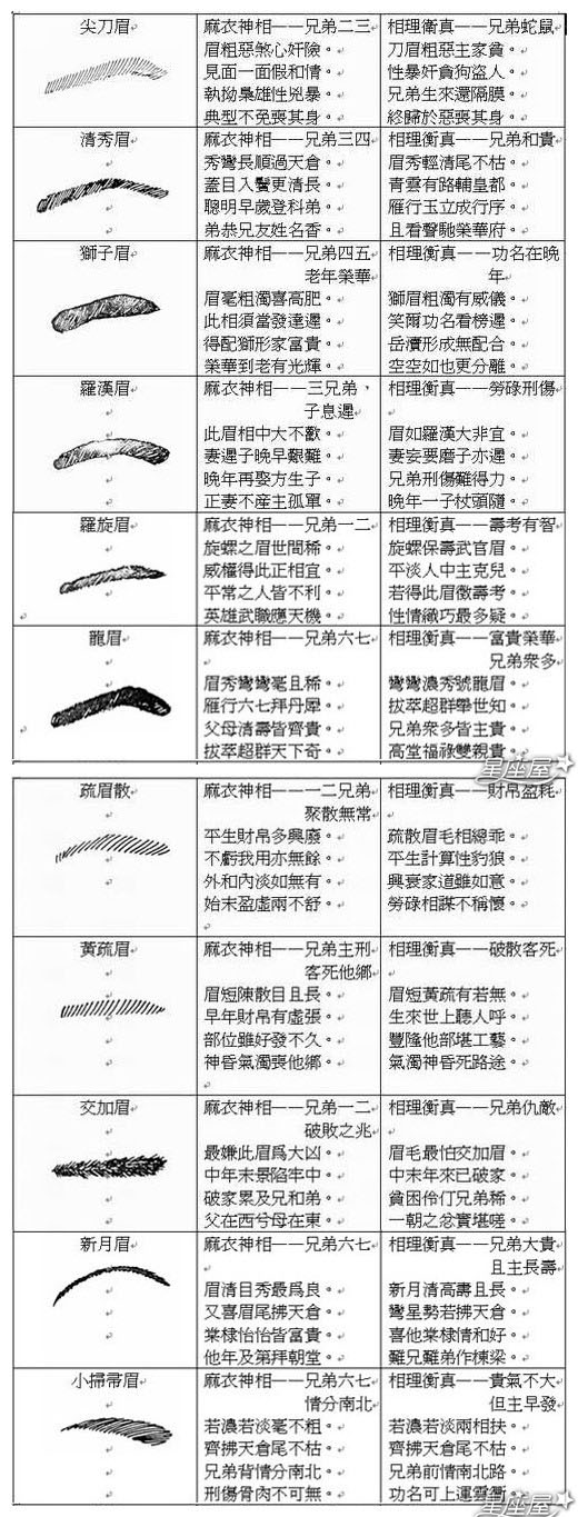 识别面相算命图解眉毛