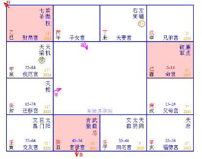 紫微斗数紫占与六壬的触碰分析