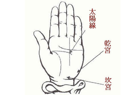 编辑:查字典星座网小编      我记得有很多人的手比较白,阴阳线非常