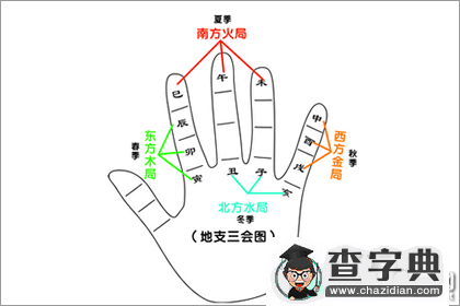 风水基本知识十二地支相刑掌诀图